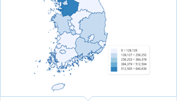 대한민국 공간정보 통계지도
